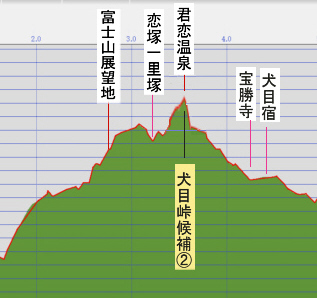 君恋温泉付近の標高図
