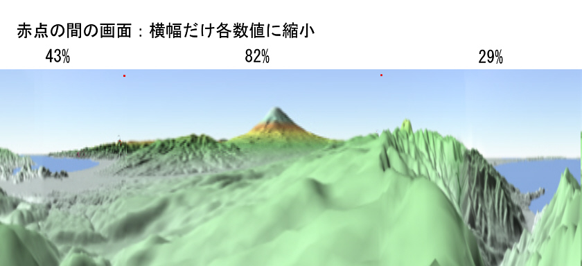 図6　実景を図3の画面を縦方向に三画面に分け、異なる縮小率で圧縮