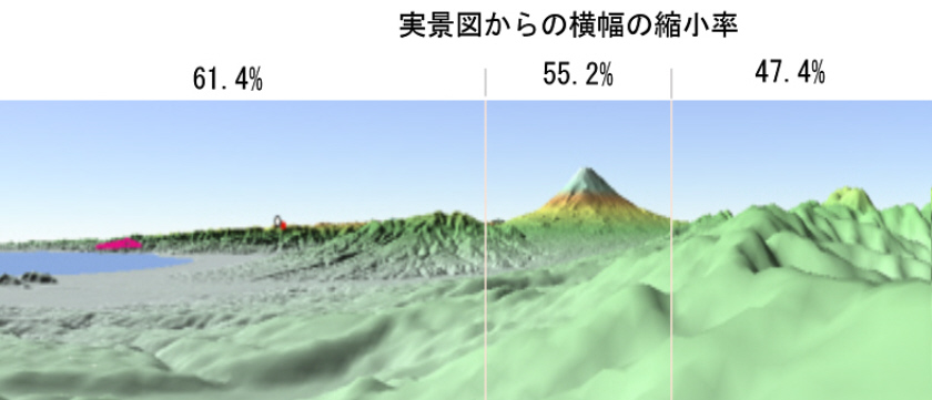 図15　　図12のカシバード画像を拡大して、横幅を61.2％、55.2％、47.2％圧縮した画像