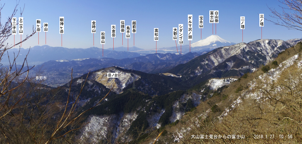 富士見台の右側から、枝葉を避けて撮影した富士山の山座同定