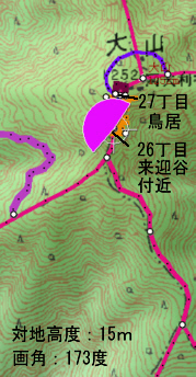 「26丁目来迎谷」から「27丁目ご中道」の鳥居をカシバードで撮影