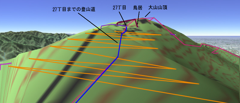 「26丁目来迎谷」から「27丁目ご中道」の鳥居をカシバードで撮影。対地高度15ｍ