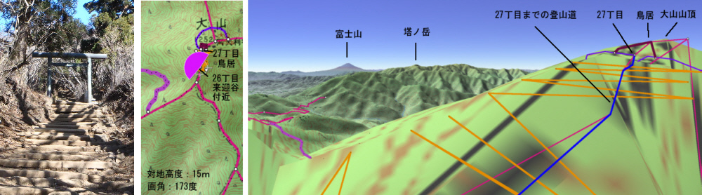 「二十六丁目来迎谷」付近から鳥居のある登山道と富士山のカシバード画像