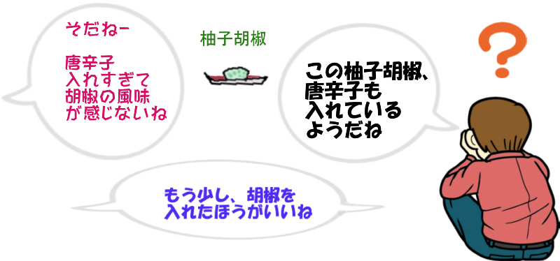 この柚子胡椒、唐辛子も入れているようだね