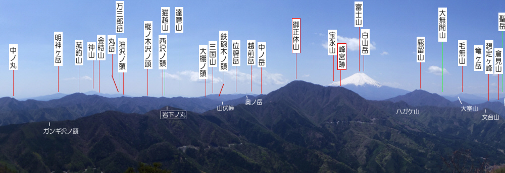 �䐳�̎R�ƕx�m�R�@�i���R����j