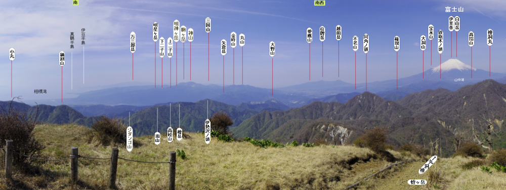 �x�m�R�Ɠ犄�R�B�g���x����