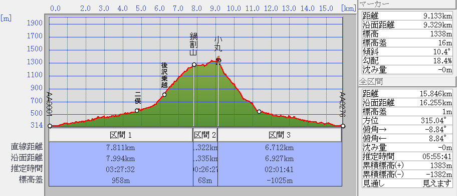 �犄�R�o�R���[�g�L�^