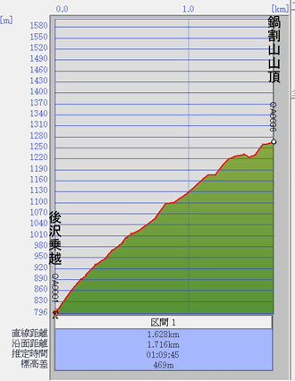 ����z����犄�R�̕W���}