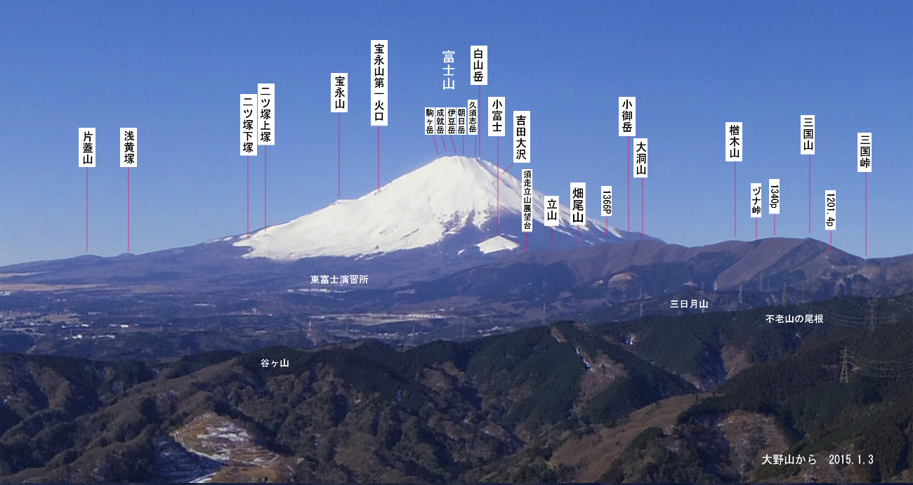 ���R�x�e�ɂ���̕x�m�R�̎R������B�ЊW�R�A�󉩒ˁA��c�ˉ��ˁA��c�ˏ�ˁA��i�R�A��i�R���Ό��A��x�A���A���x�A�ɓ��x�A�����x�A�v�{�u�x�A���R�x�A�x�m�R�A���x�m�A�g�c���A�{�����R�W�]��A���R�A�����R�A����x�A�哴�R�A��؎R�A�d�i���A�O���R�A�O�����R�O����