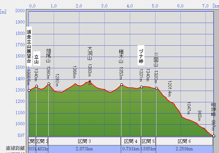 �O���R�ł̕W���}