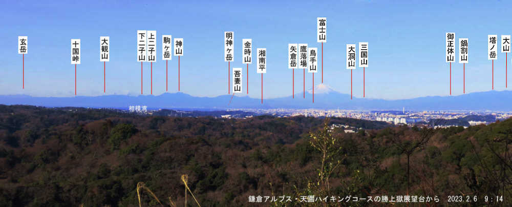 勝上獄展望台からの富士山と箱根の山の山座同定