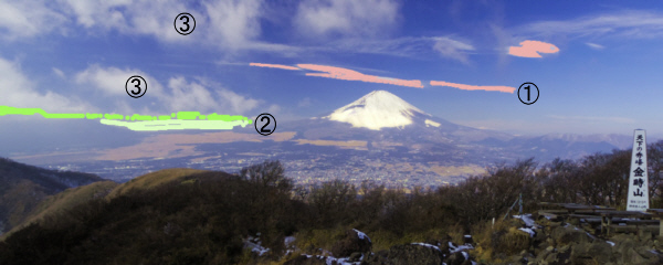 富士山の三種の雲