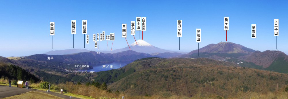 大観山展望台「TOYO　TIRES　ビュ－ラウンジ」階段上から。富士山がいる大展望その2の山座同定