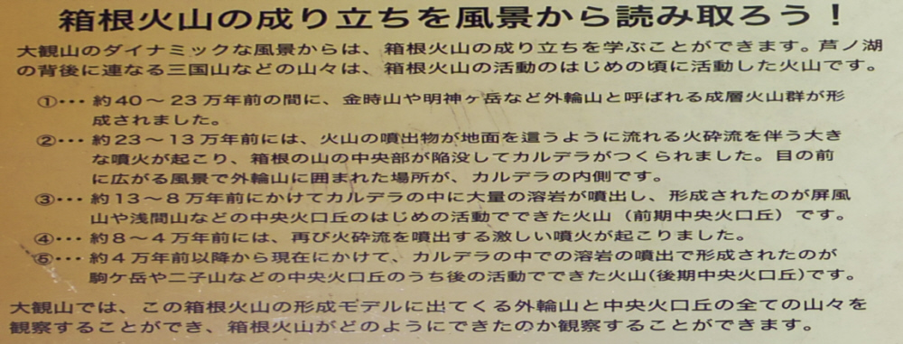 箱根火山の成り立ち説明板