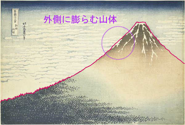 葛飾北斎の富嶽三十六景「凱風快晴」