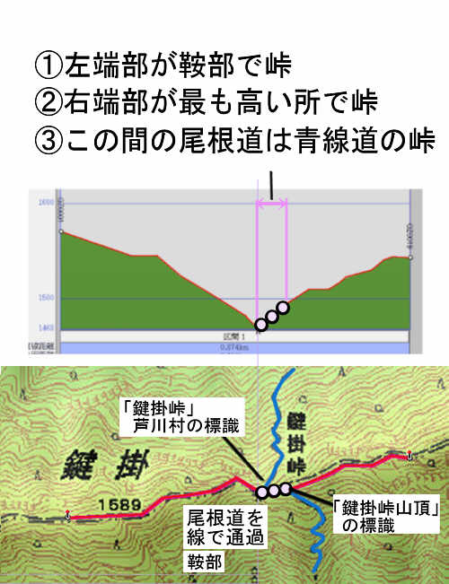 鍵掛峠の断面図と地図