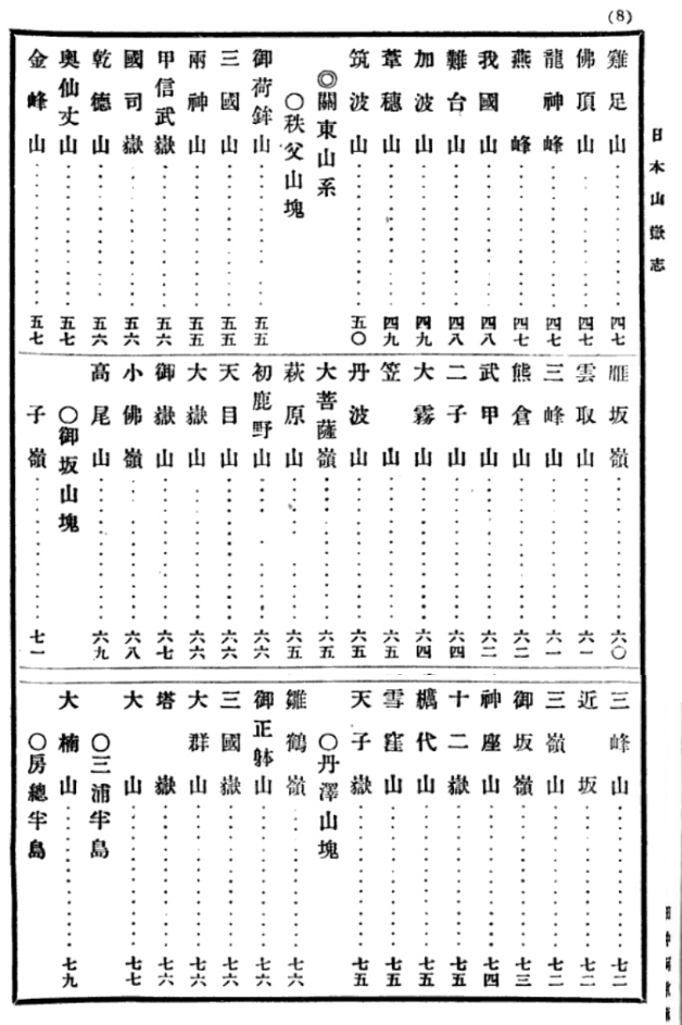 図５２　明治39年の「日本山嶽志」