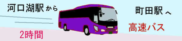 高速バスで町田駅へ